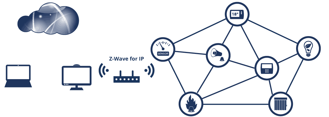 z-wave_gateway_controller_for_ip