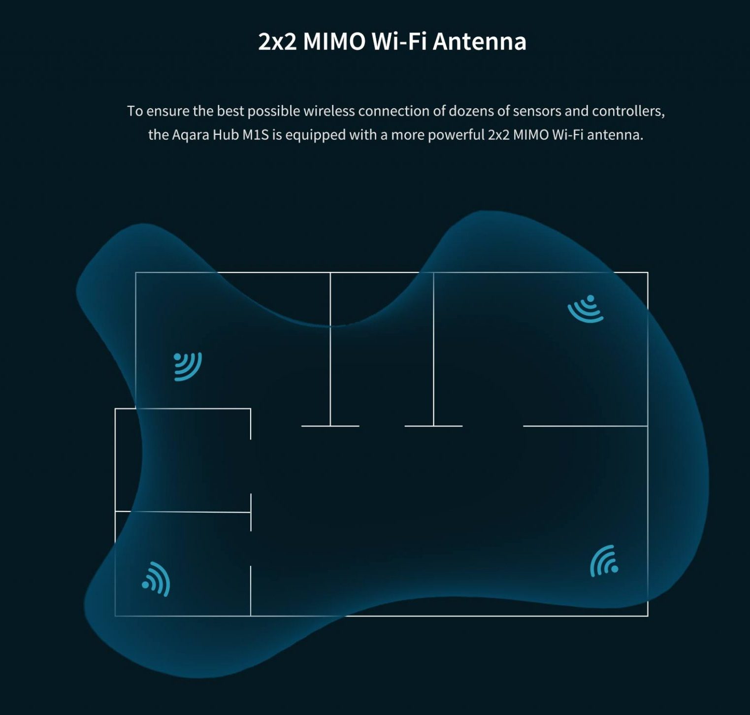 2x2 MIMO Wi-Fi Antenna