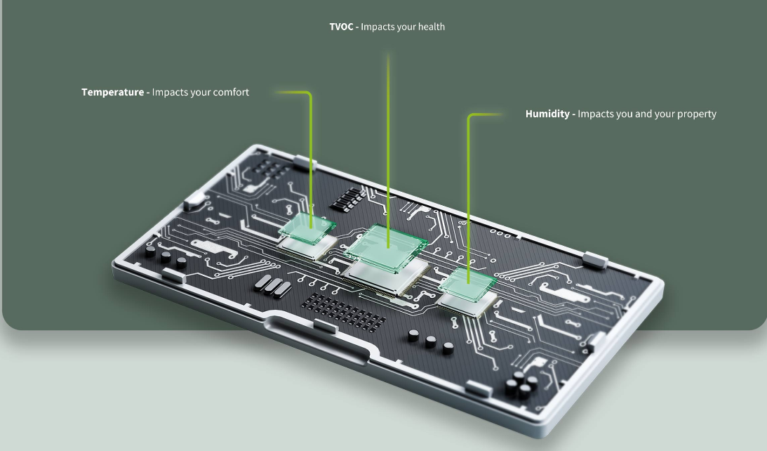 Aqara Air Quality Sensor - Triple sensors