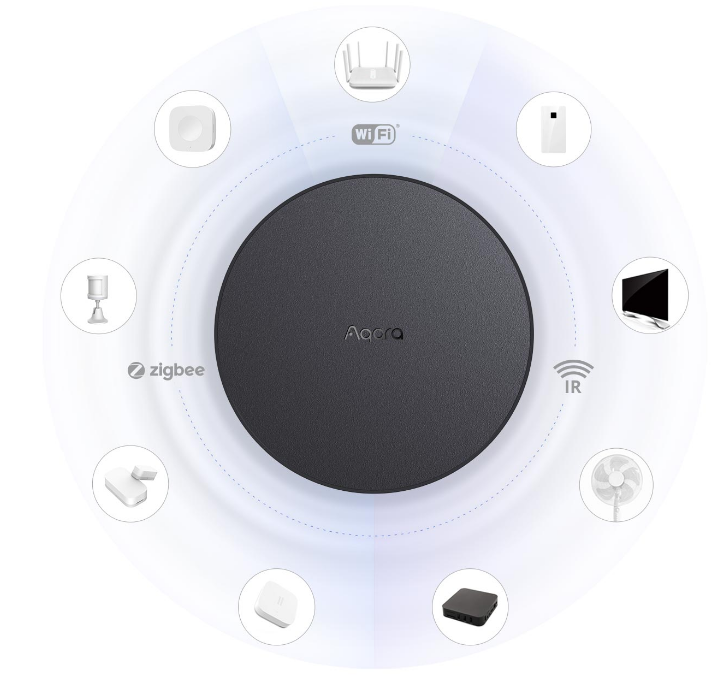 Aqara Hub M2 - Seamless automation