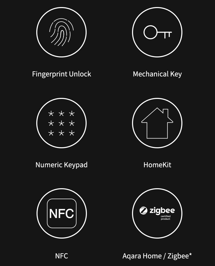 Aqara Smart Door Lock N100 - Access modes
