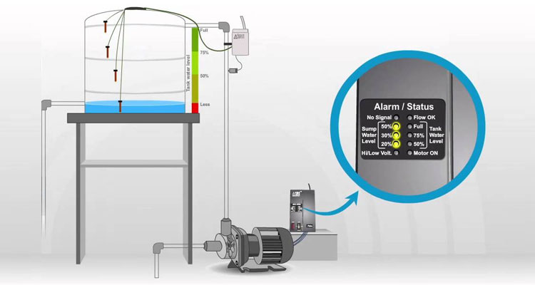 Aquabrim Primus - Automatic On or Off Motor