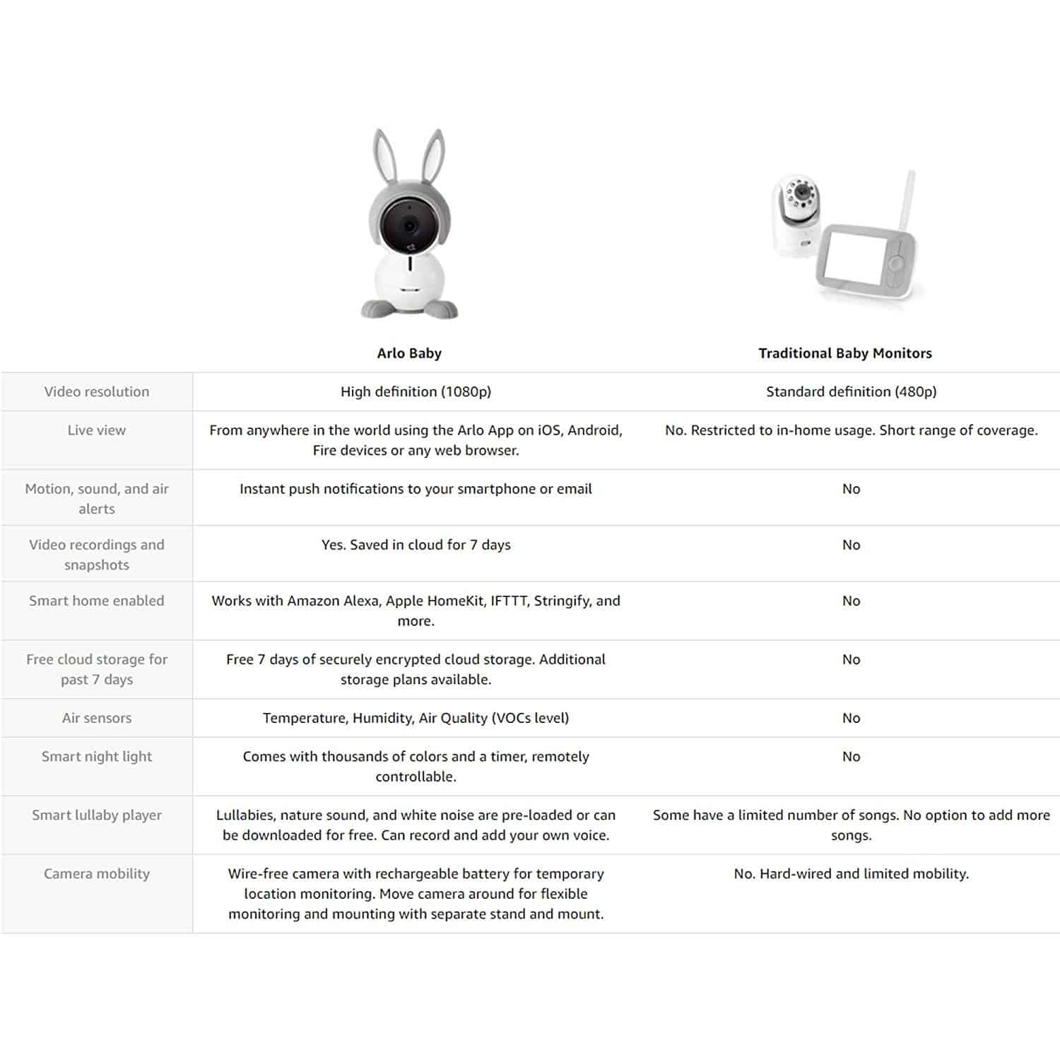 Arlo_Baby_features_3