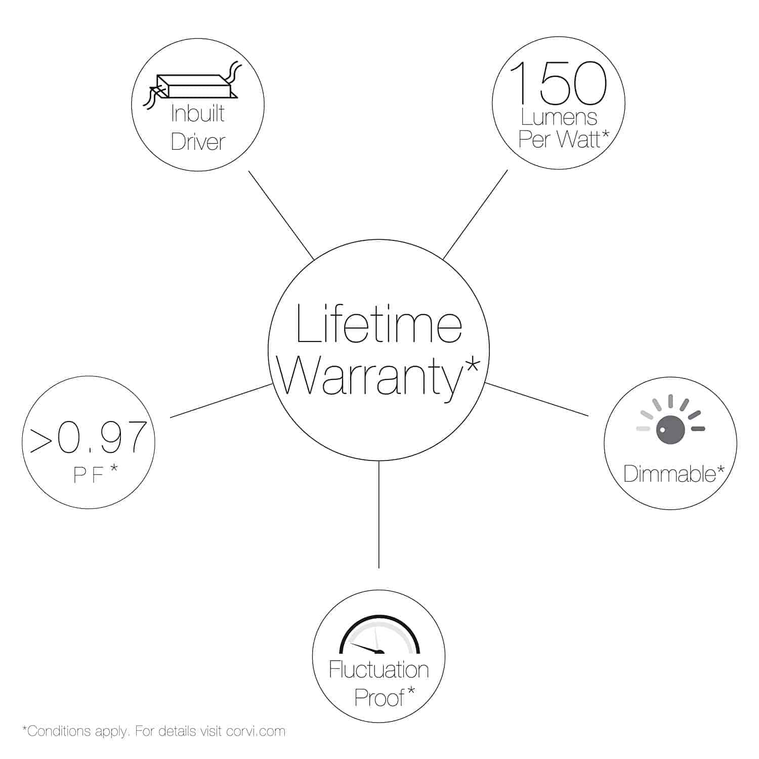 Corvi Surface 4 - Lifetime