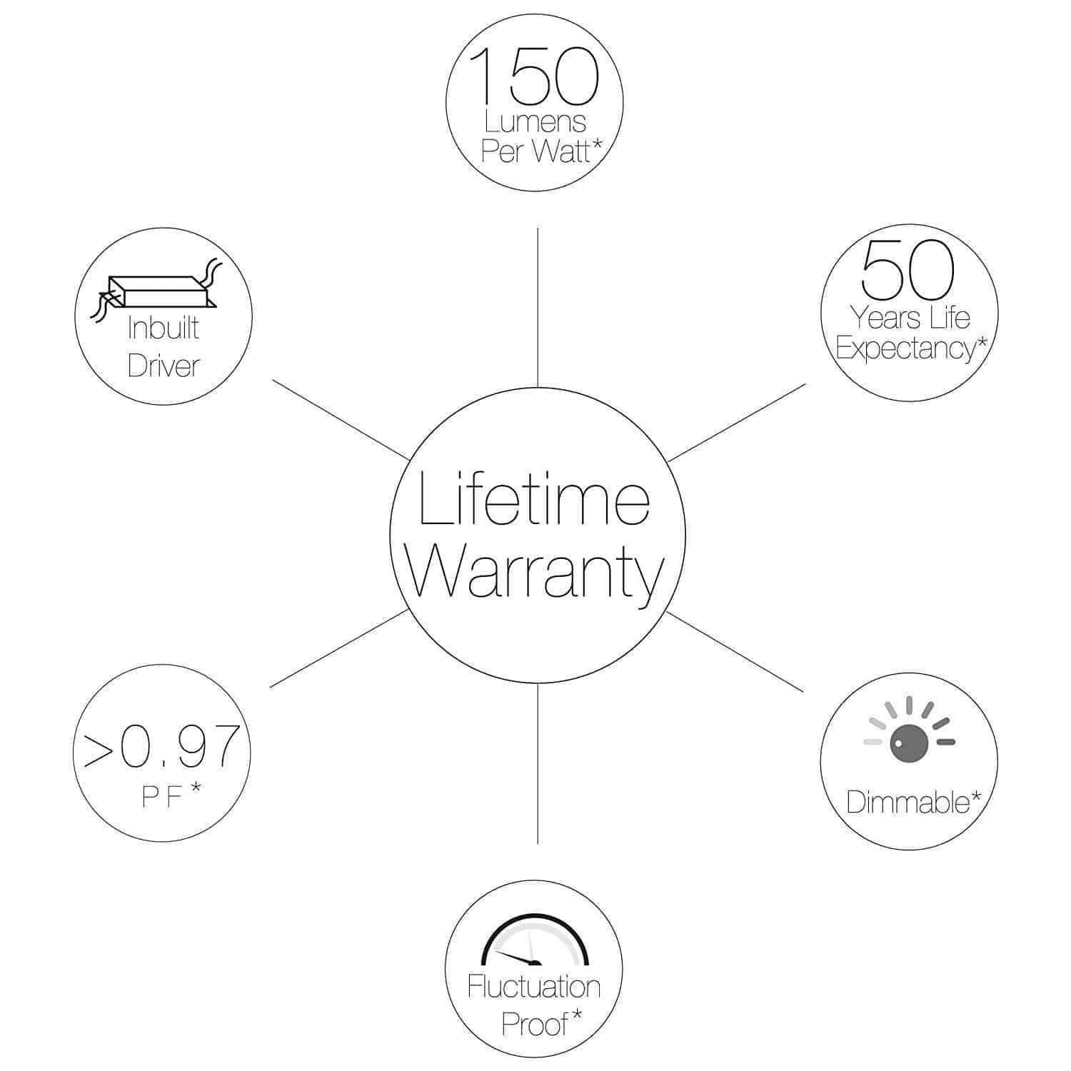 Corvi Flat 6Q - Features
