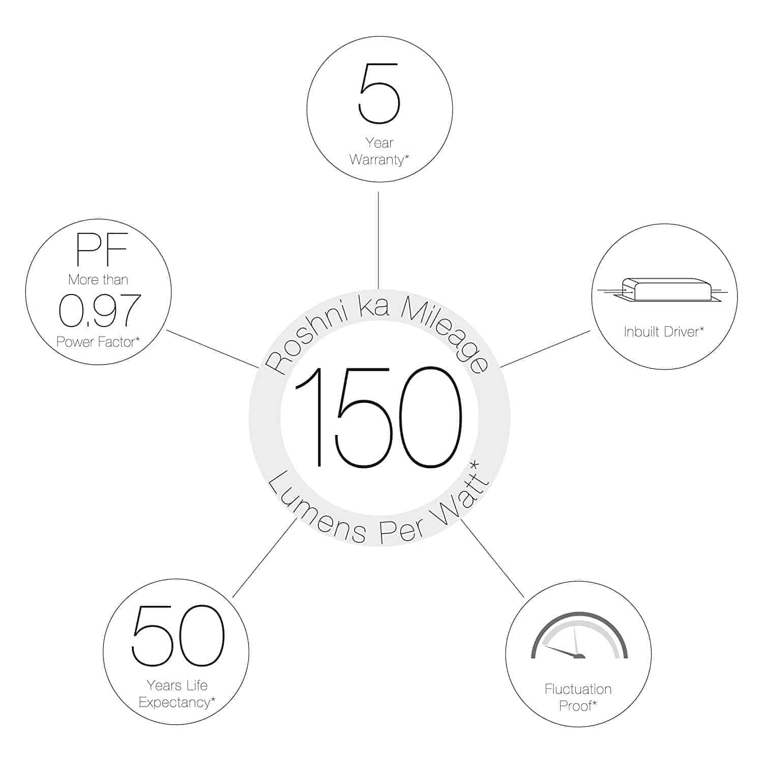Corvi Downlight 10 - Features