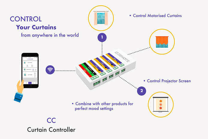 Zemote Curtain Controller (4 channel)