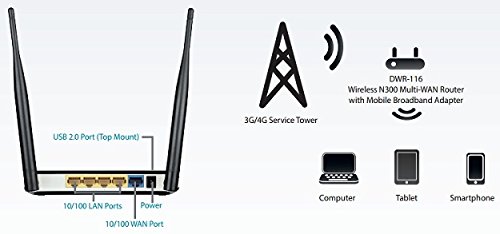 D-Link DWR-116 WI-FI Router