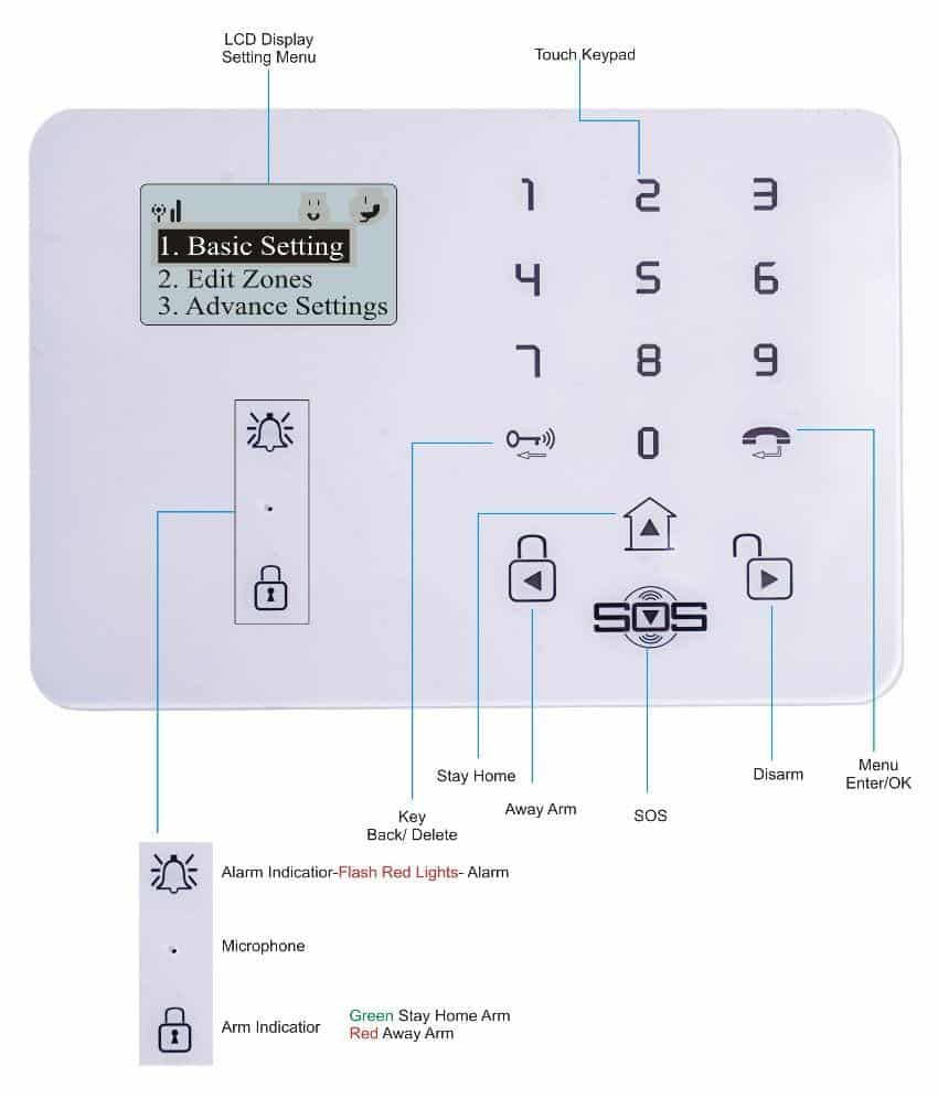 D3D D9 Wireless Security System