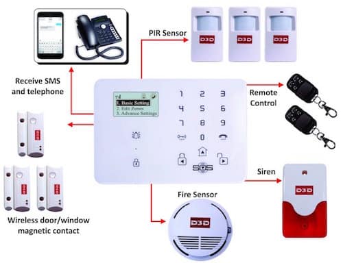 D3D Security System Burglar Alarm Wireless GSM