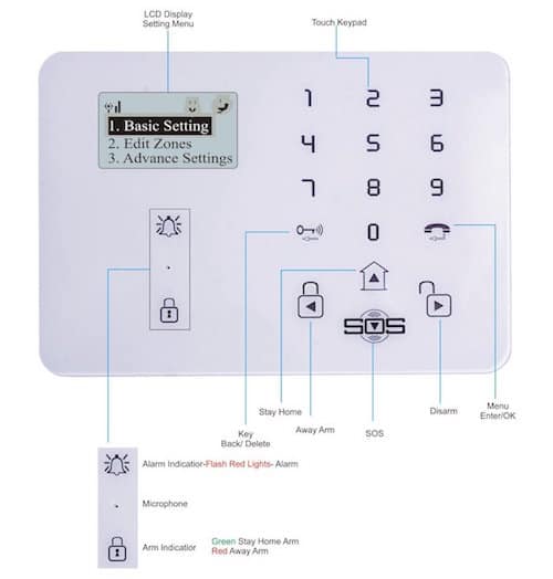D3D Security System Burglar Alarm Wireless GSM