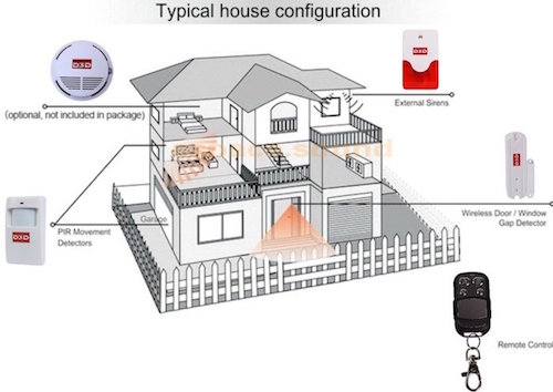D3D Security System Burglar Alarm Wireless GSM