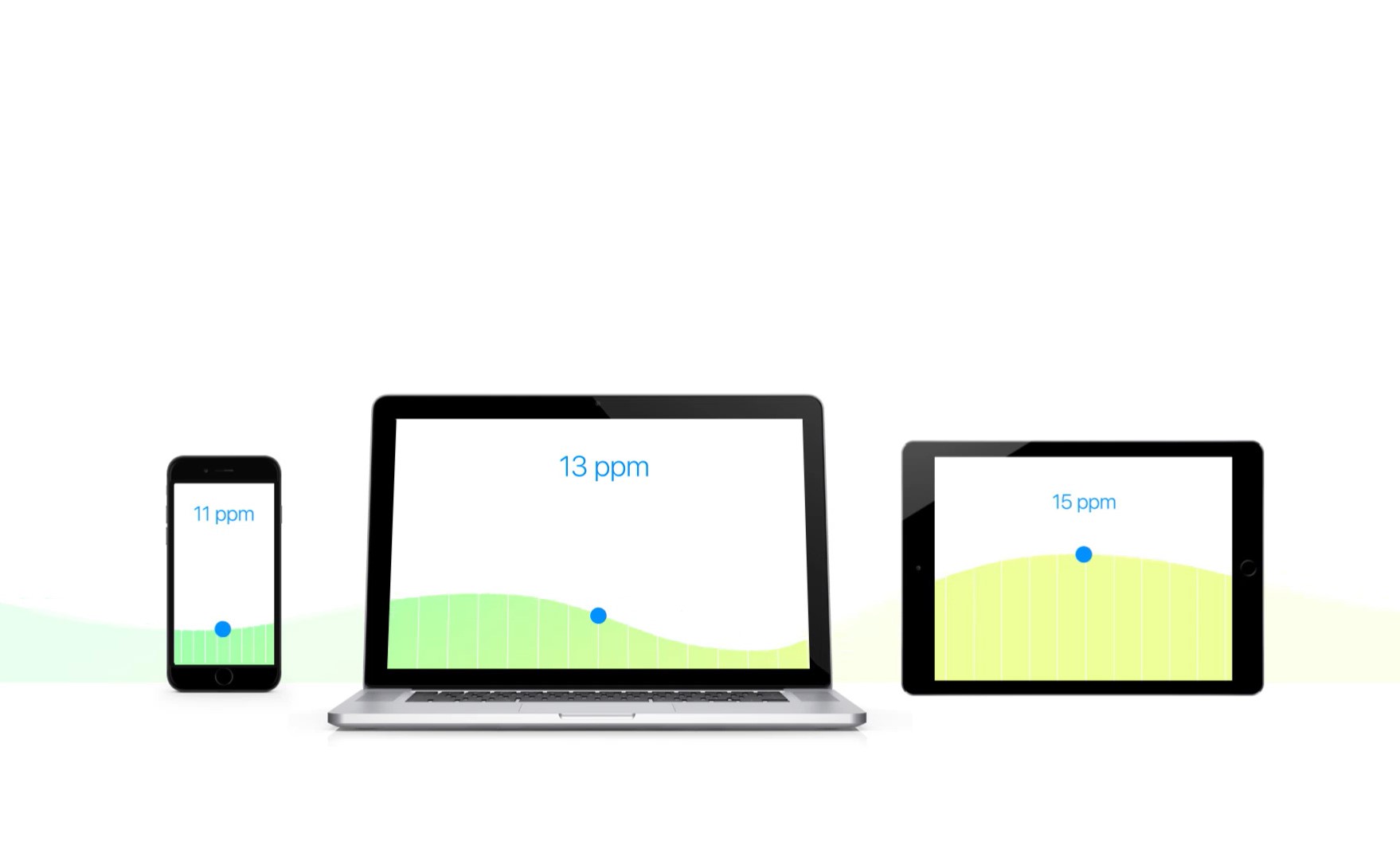 Fibaro CO Sensor - Know More