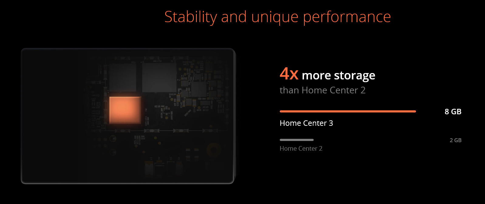 Fibaro Home Center 3 - Better Storage