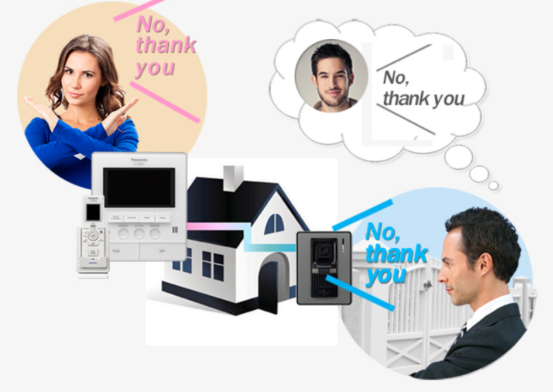 Panasonic VL SW251BX Video Intercom - Voice changer