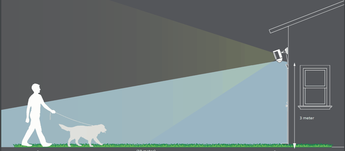 Ring Spotlight Cam Wired