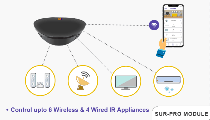Smart Universal Remote Pro - control all appliances