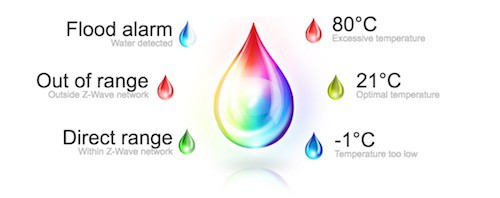 Fibaro Flood Sensor - Visual Color Display