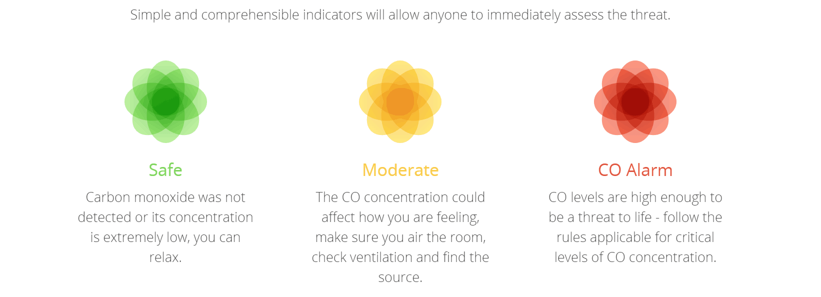 Z-Wave Fibaro CO Sensor