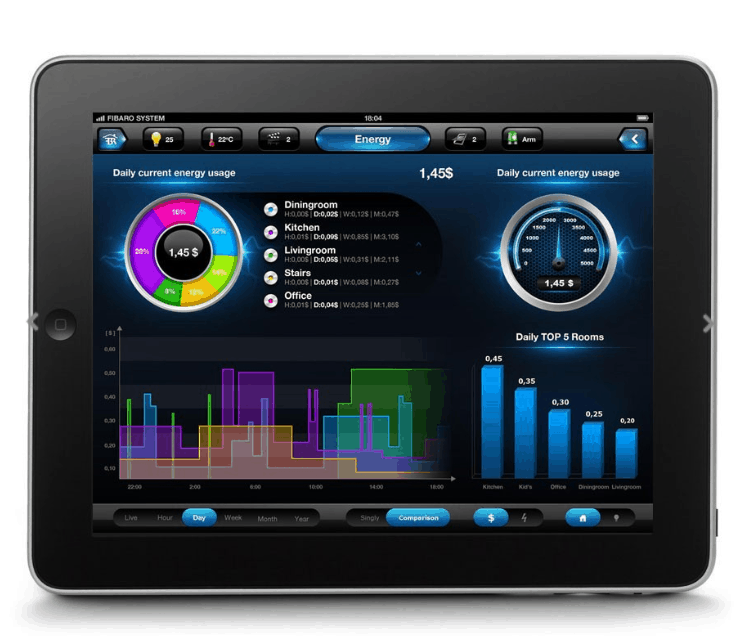 Z-Wave Fibaro Home Center Lite