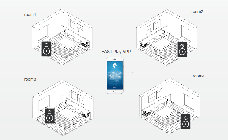 iEast StreamAMP AM160 - Multiroom control